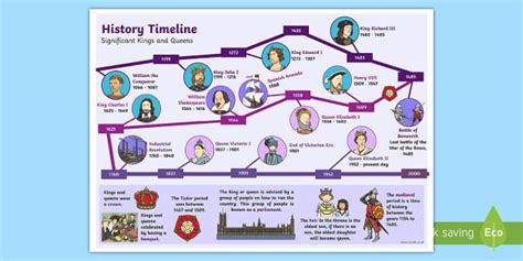 how many tudor kings were there|tudor king and queen timeline.